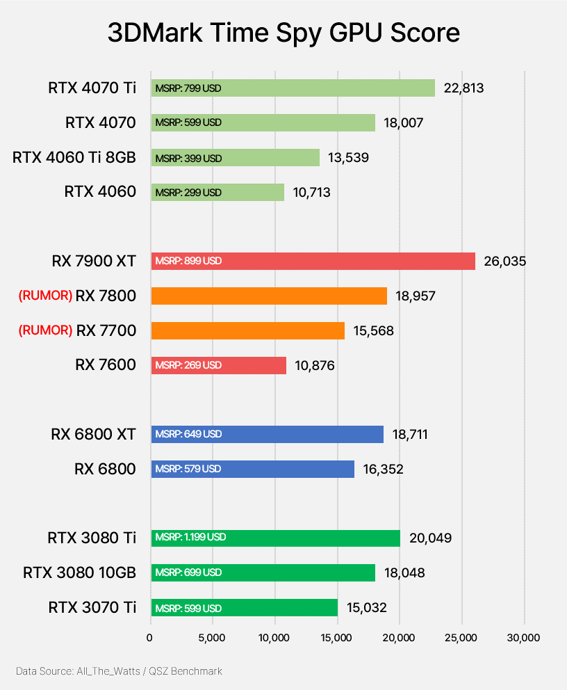 AMD 确定最受欢迎级别的 Radeon 7000 系列显卡，会在这个季度推出 - 电脑王阿达